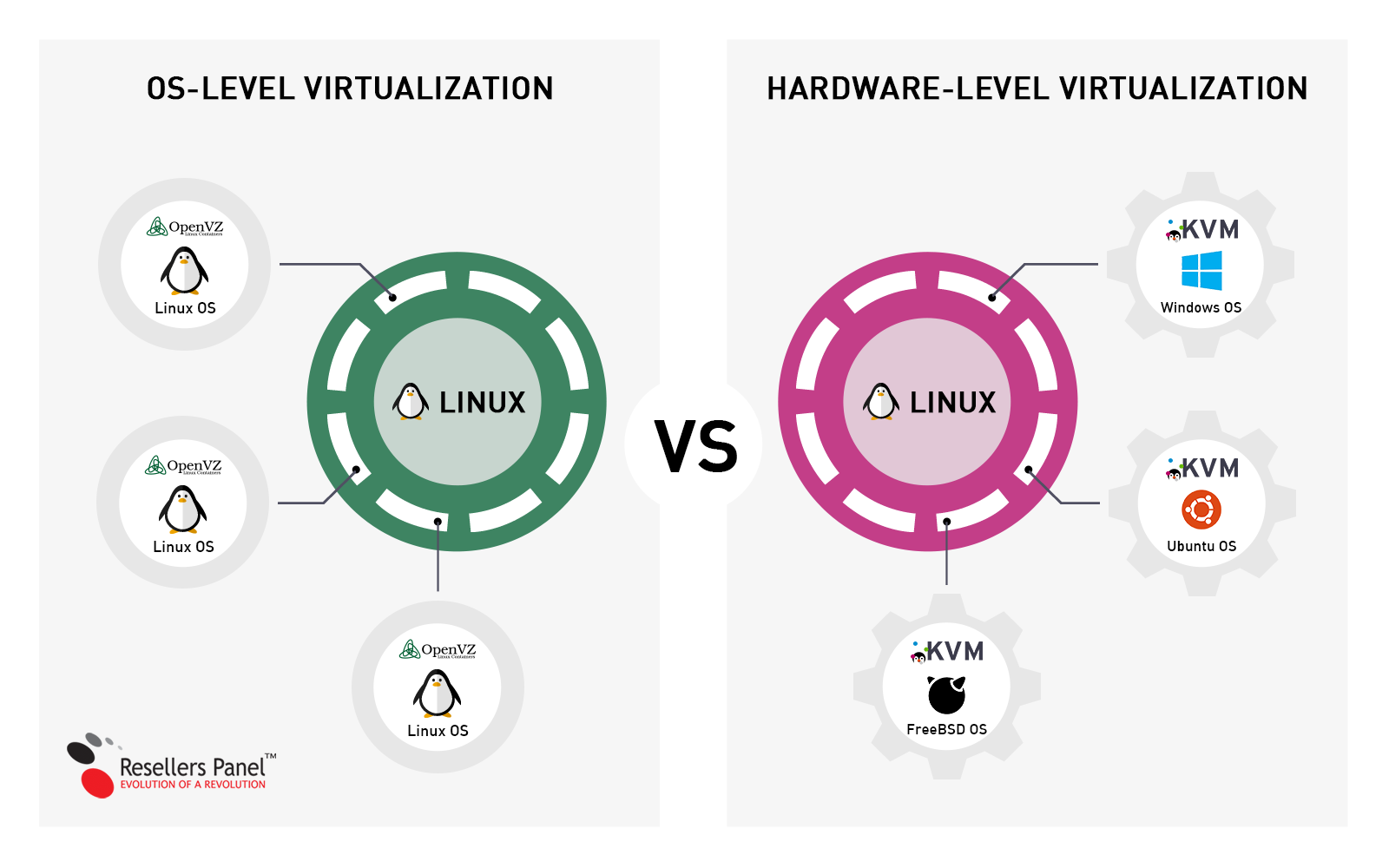 OpenVZ vs KVM infographic