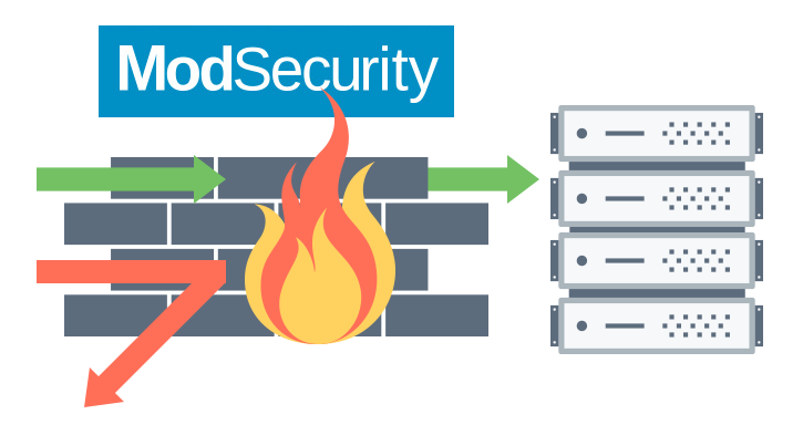 Hepsia cloud hosting platform - ModSecurity firewall