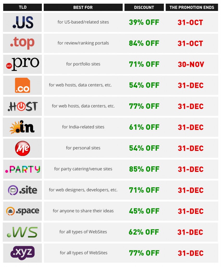 Auto-enroll option - table of of current TLD promotions