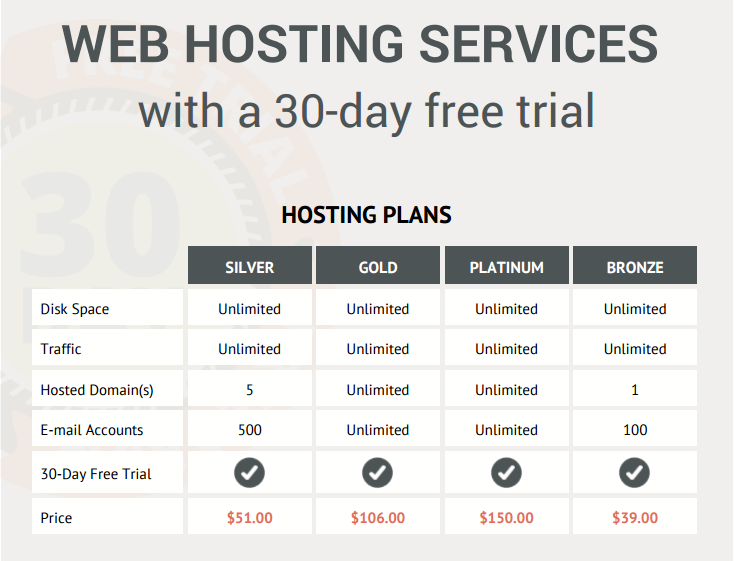 PDF hosting portfolio - table