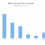 .SE statistics – site location