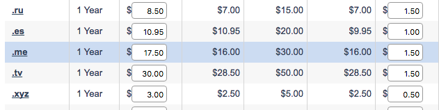 .ME domain extension - set price