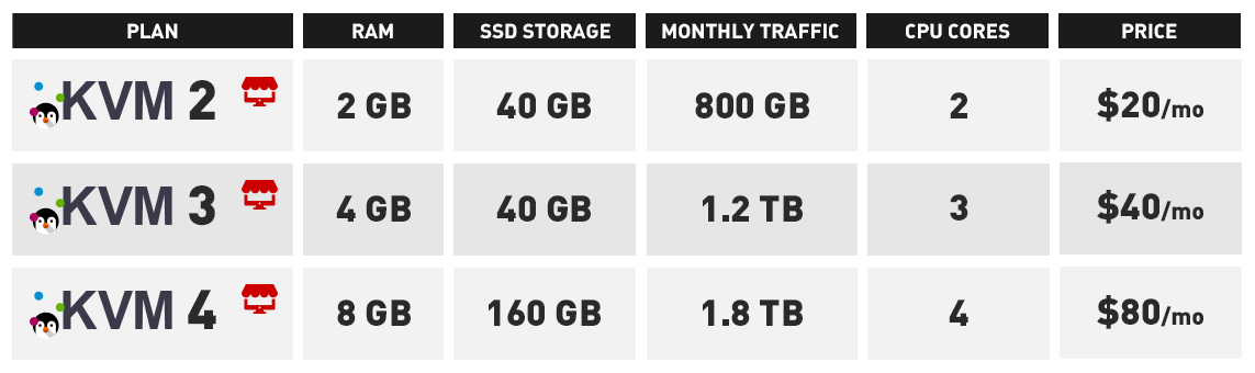 KVM VPS - e-commerce hosting