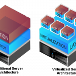 virtualization technology