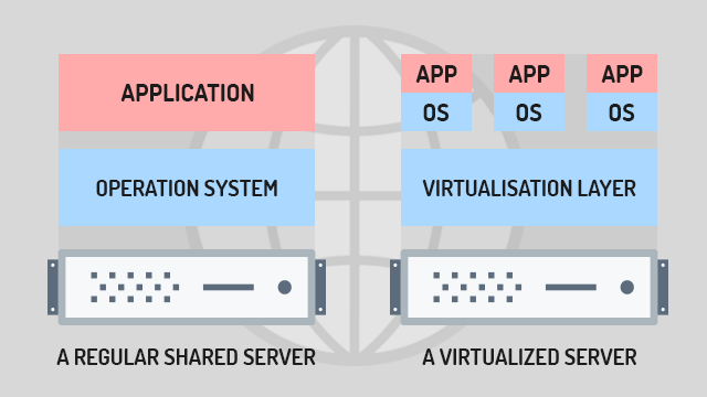 VPS server virtualization - infographic 