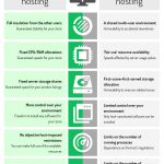 vps-vs-shared-hosting-e-commerce-stores-infographic