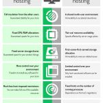 VPS vs shared hosting e-commerce stores-infographic