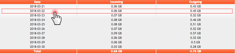 Dedicated servers - server traffic stats table