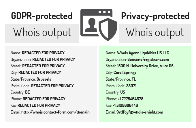 GDPR vs privacy-protected Whois - comparison