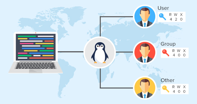 Linux VPS security - file permissions