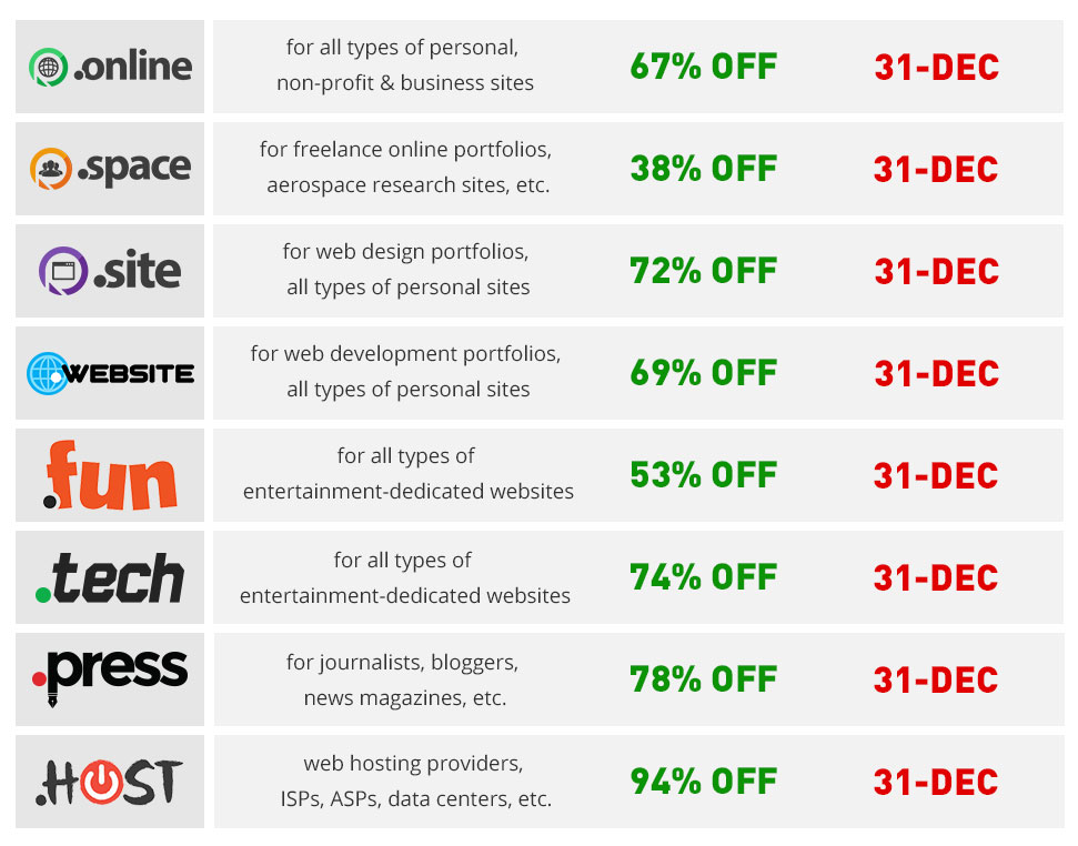 New TLDs promotions table