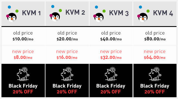 20% lower prices for KVM servers