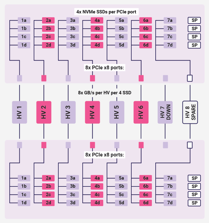 NVMe SSD storage with JBOF setup diagram 2