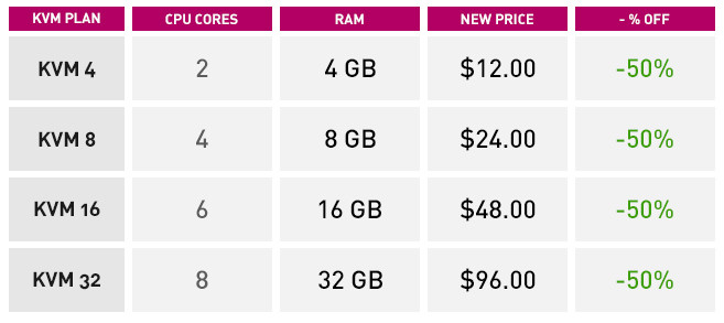 KVM VPS price drop